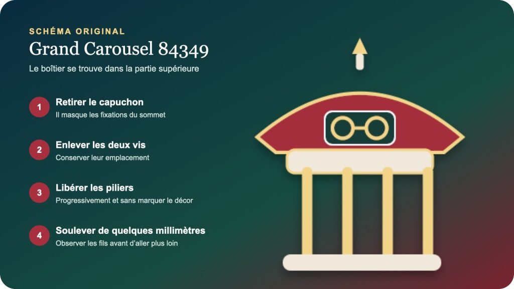 Grand Carousel 84349 : accéder au moteur et à la courroie